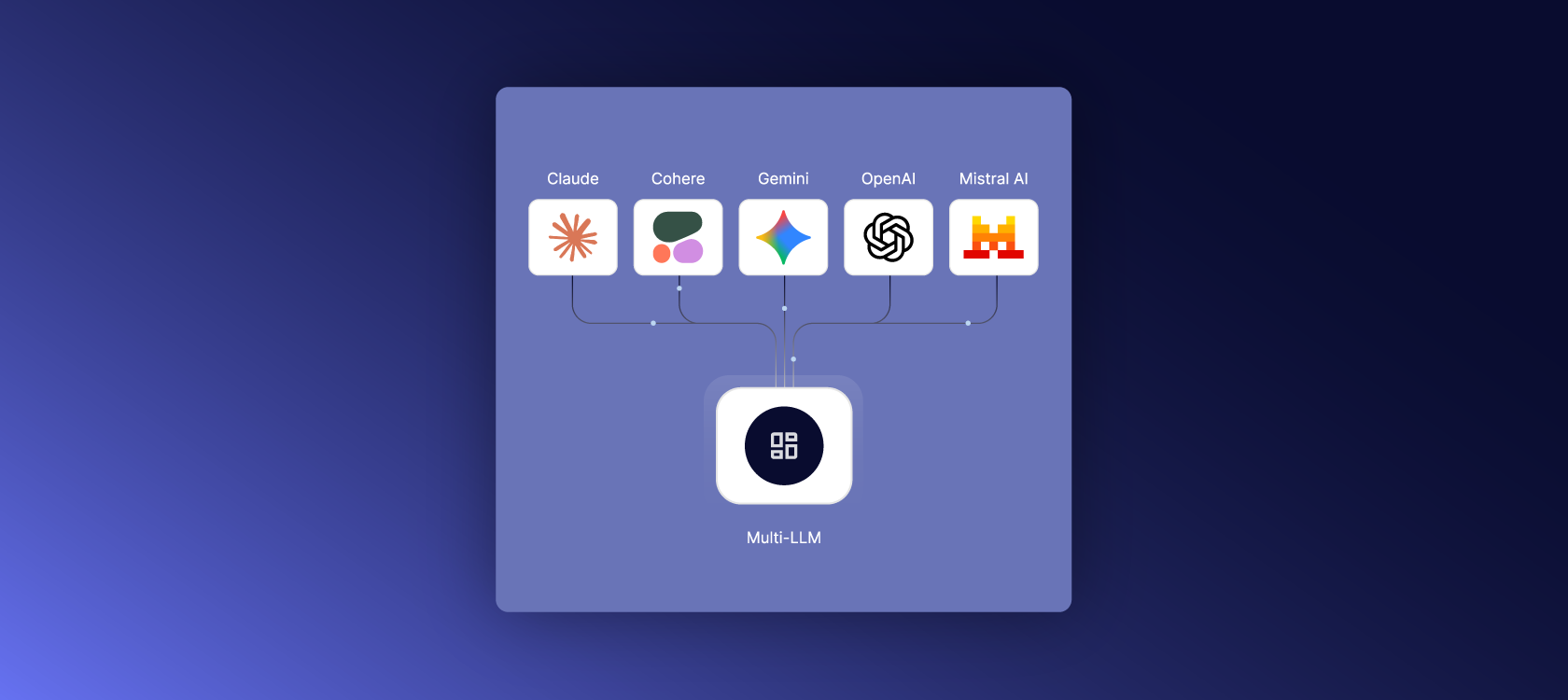 Introducing Deskpro Private: It’s time to democratize access to AI for customer and employee service